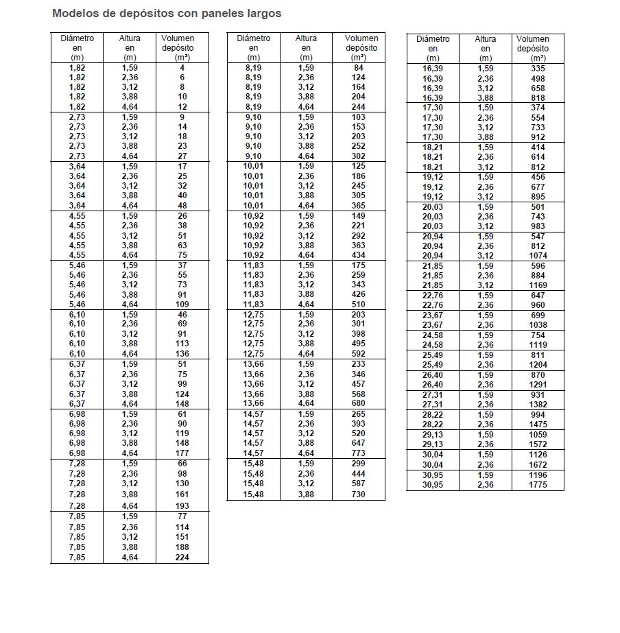 medidas-depositos-e1609761350513